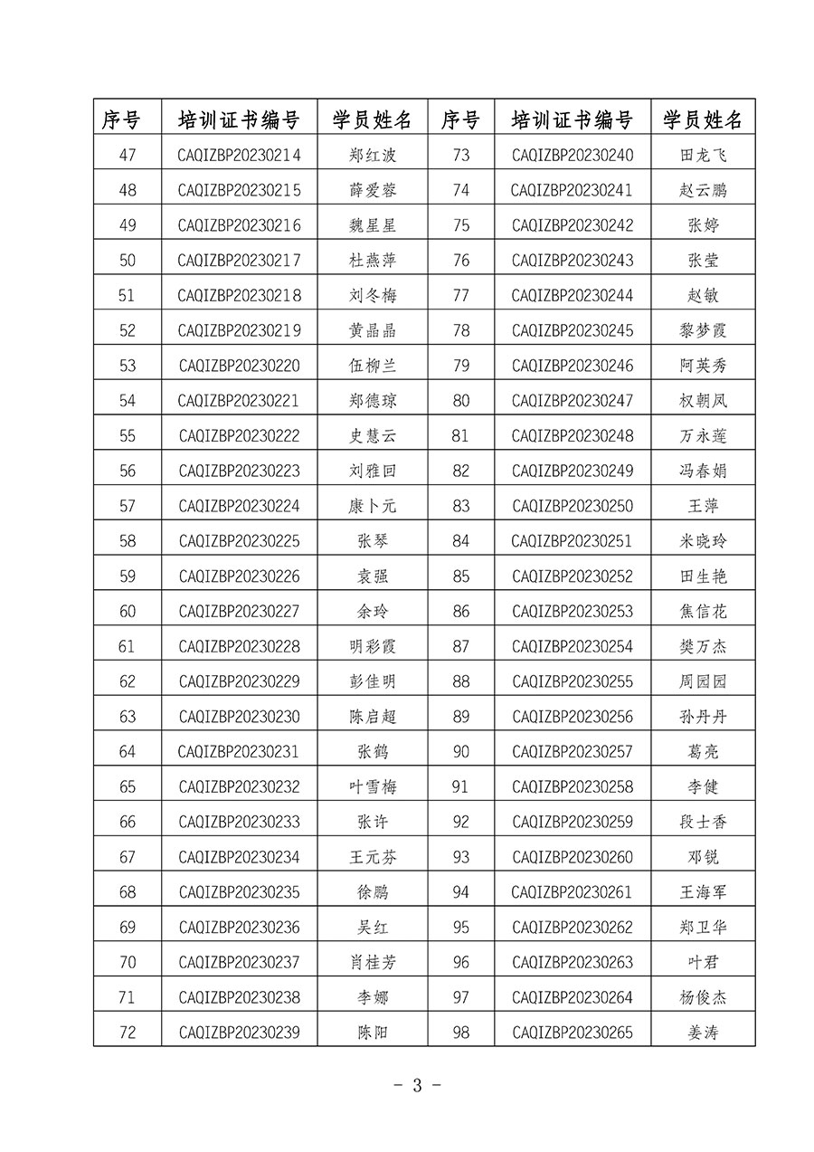 中國質(zhì)量檢驗(yàn)協(xié)會關(guān)于公布質(zhì)量檢驗(yàn)專業(yè)技術(shù)人員崗位能力提升培訓(xùn)班獲取培訓(xùn)證書人員名單的公告(2024年第6號)