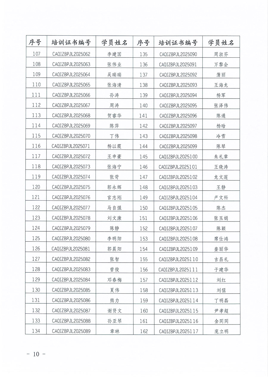 中國(guó)質(zhì)量檢驗(yàn)協(xié)會(huì)公告（2025年第27號(hào)）