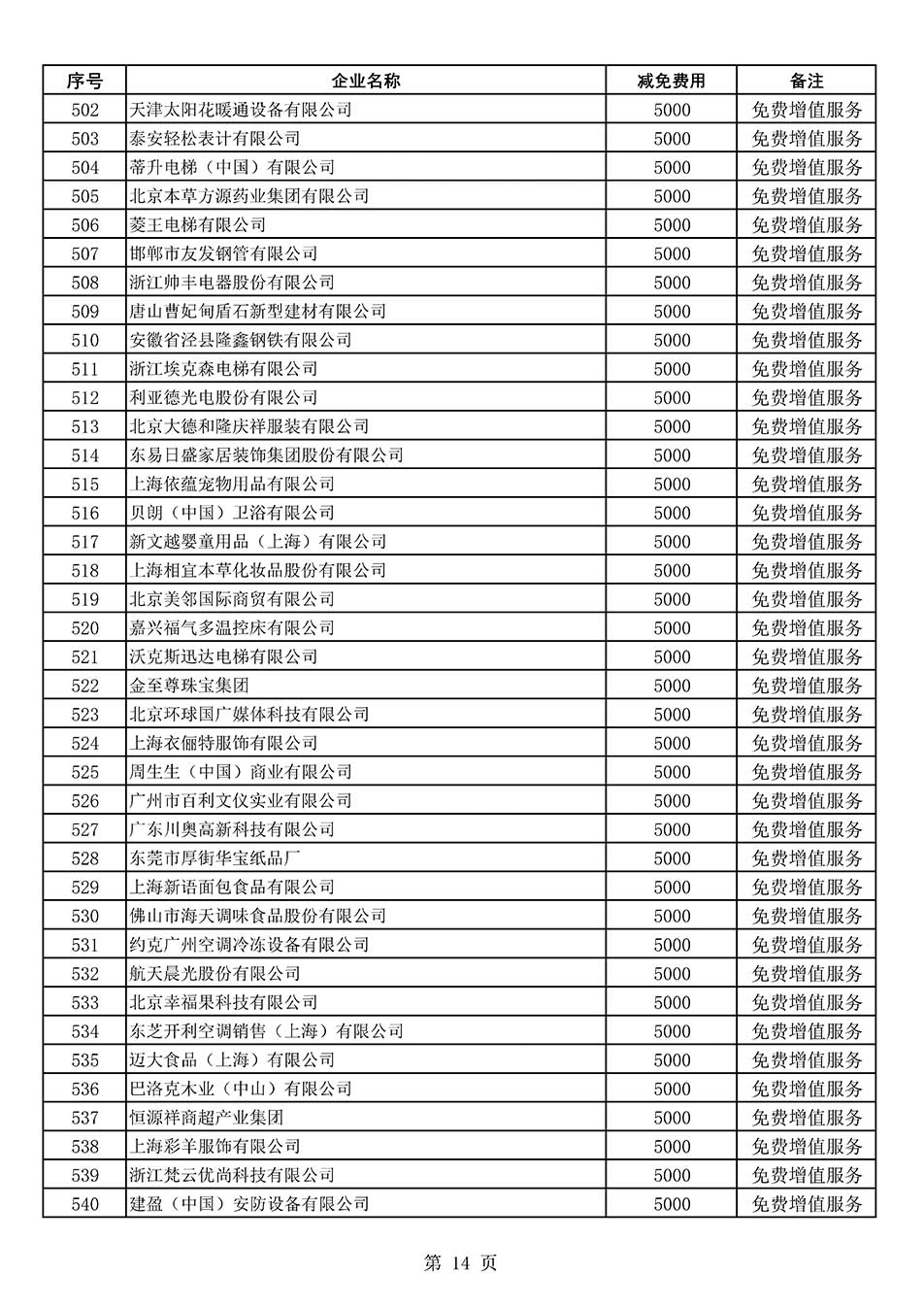 中國質(zhì)量檢驗協(xié)會關(guān)于發(fā)布《2022年度減免部分全國質(zhì)量檢驗穩(wěn)定合格產(chǎn)品調(diào)查匯總和展示公告企業(yè)的費用明細列表》的公告