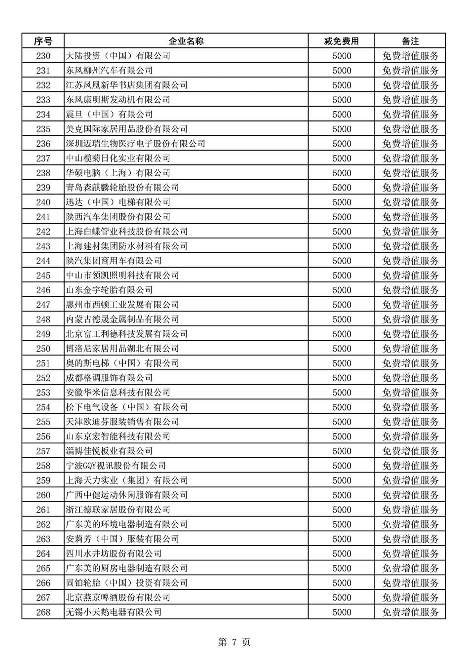 中國質(zhì)量檢驗協(xié)會關(guān)于發(fā)布《2022年度減免部分全國質(zhì)量檢驗穩(wěn)定合格產(chǎn)品調(diào)查匯總和展示公告企業(yè)的費用明細列表》的公告