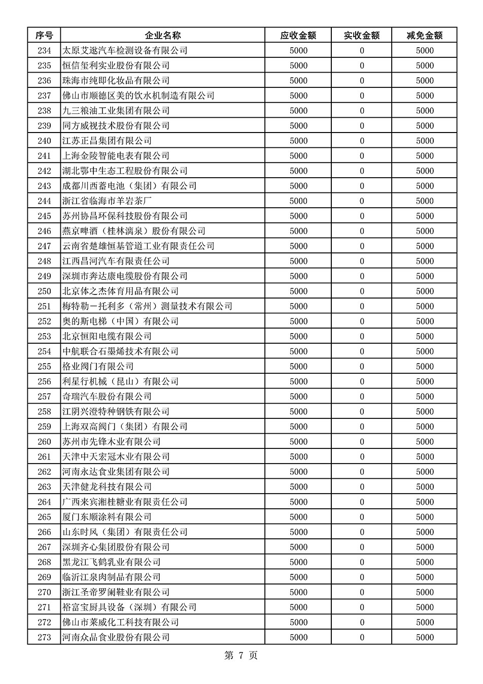 中國質(zhì)量檢驗協(xié)會關(guān)于發(fā)布2021年度部分會員會費減免情況的公告